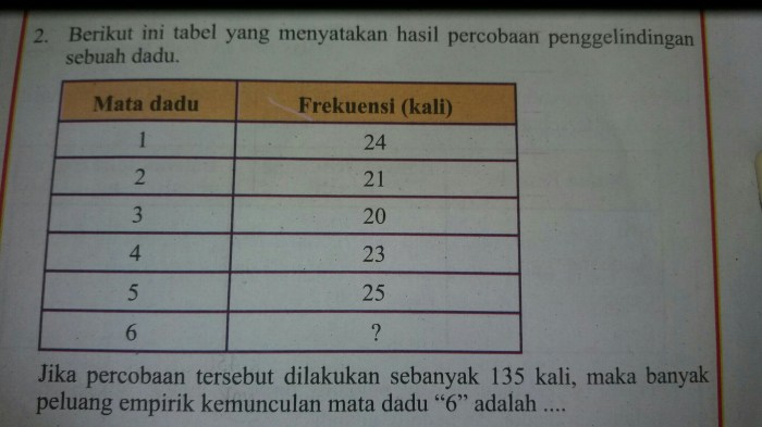 contoh soal peluang komplemen terbaru