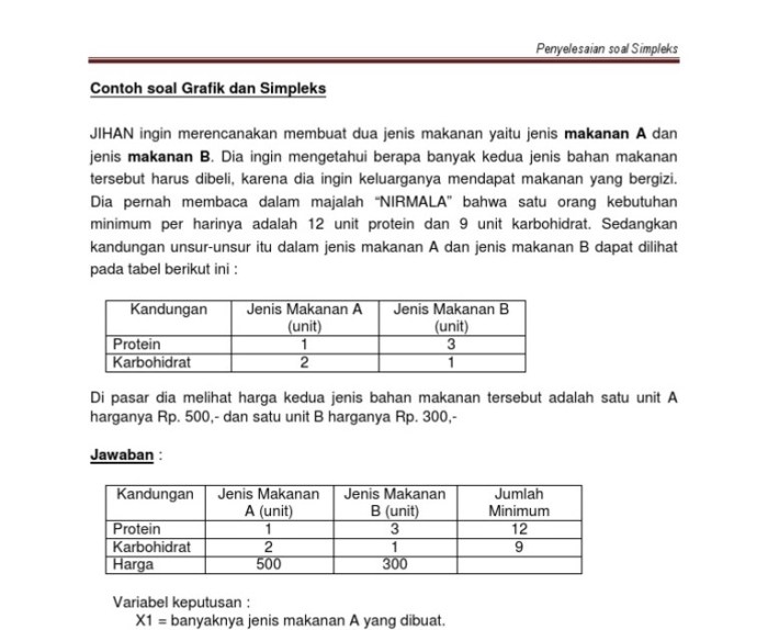 metode program soal riset linier operasi teknik