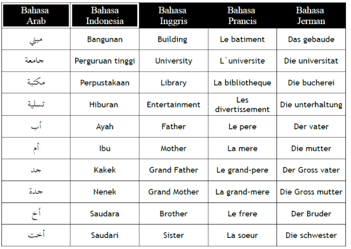 bahasa arab tempat lahir terbaru