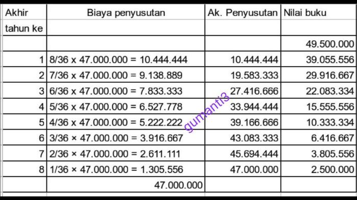 contoh soal metode jumlah angka tahun