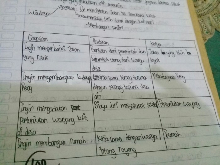 Jawaban bahasa indonesia halaman 25 kelas 9