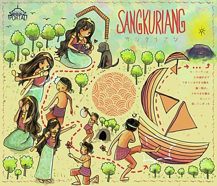 folktale story from indonesia terbaru