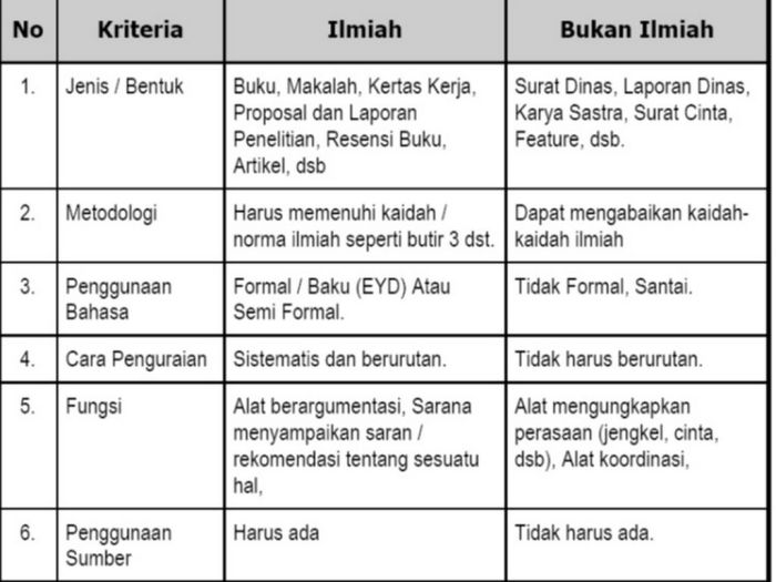 bab penelitian makalah membuat penulisan pendahuluan sampai benar tesis payforessay apakah dokumen buat skripsi proyek perbedaan lengkap lainnya unduh langkah