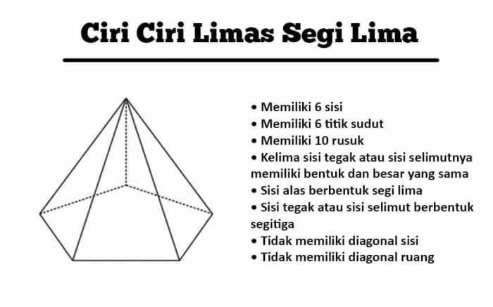 diagonal sisi prisma segi empat