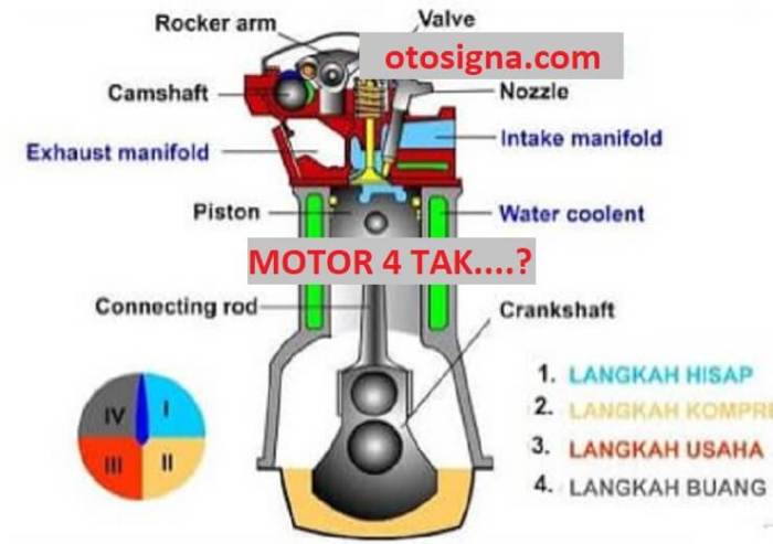 ciri ciri motor 4 tak adalah