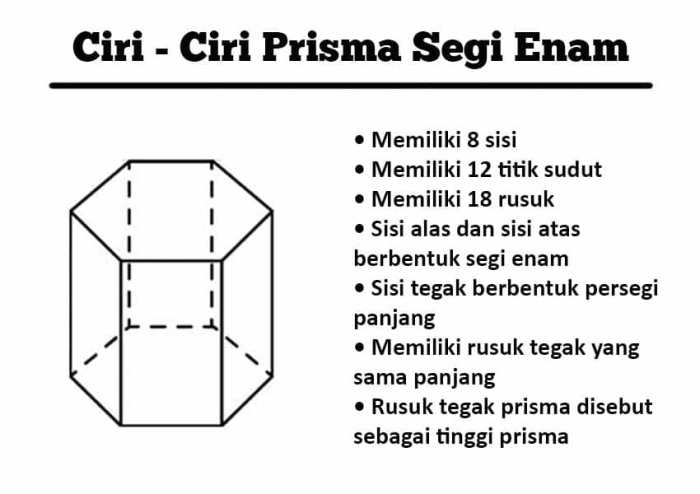 segi prisma rusuk delapan berturut banyaknya sisi bangun