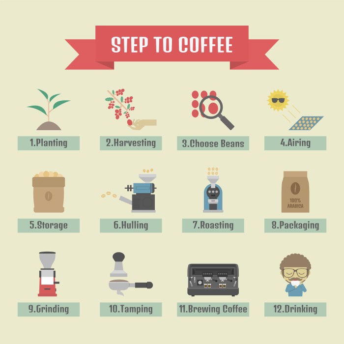 how to make coffee procedure text terbaru