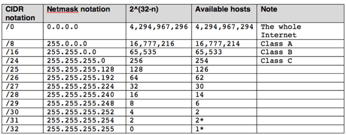 ip address dan subnetting terbaru