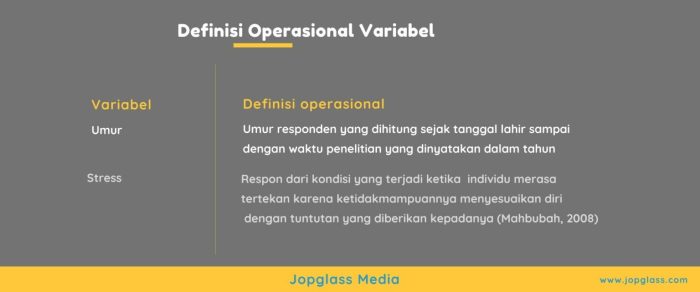 contoh tabel definisi operasional