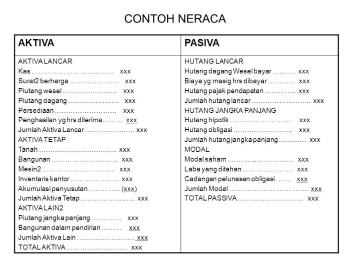 pengertian aktiva dan pasiva