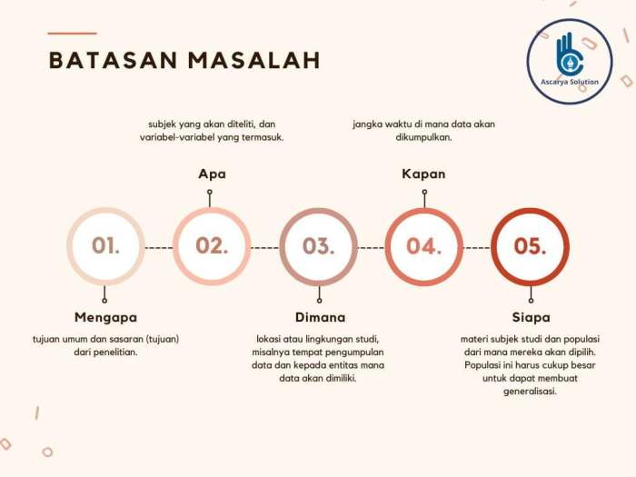 batasan masalah penelitian skripsi penulisan informasi penyusunan pedoman