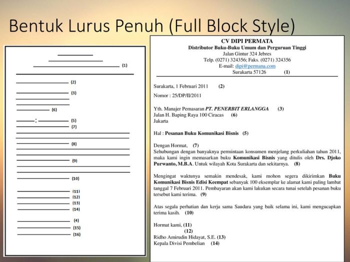 contoh surat lurus penuh terbaru