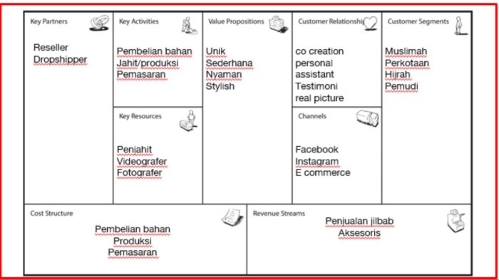 contoh pertanyaan tentang fashion terbaru