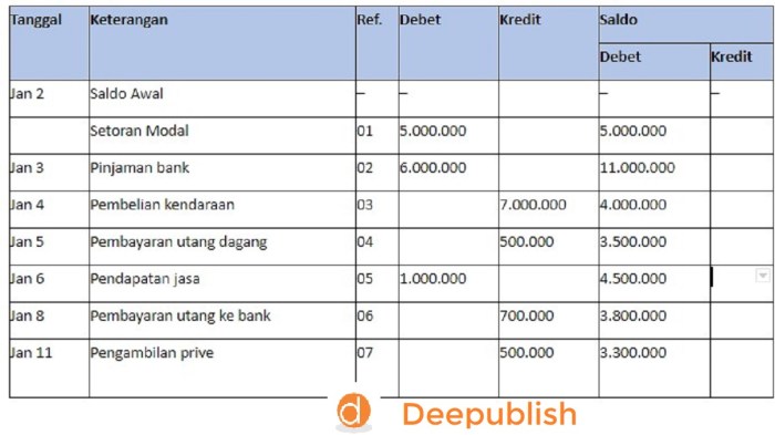 kolom akuntansi contohnya bentuk