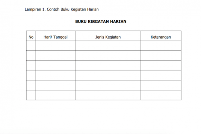 contoh kegiatan pada hari minggu di rumah terbaru