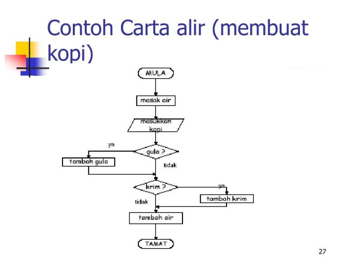 diagram alir membuat kopi terbaru