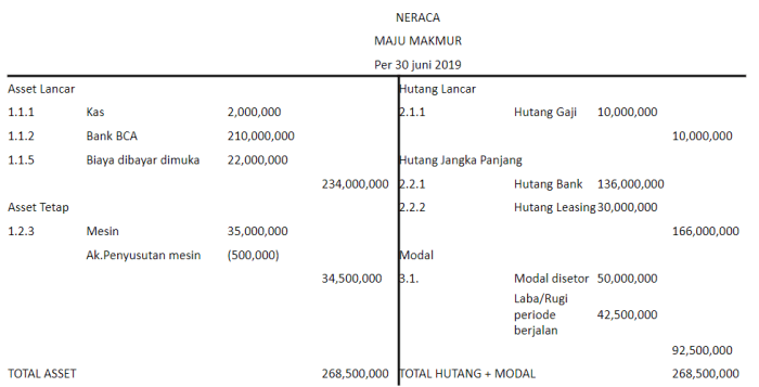 fiskal rekonsiliasi pajak soal perusahaan laporan laba rugi koreksi badan perpajakan penghasilan akuntansi spt pph tahunan neto menghitung tahun berakhir