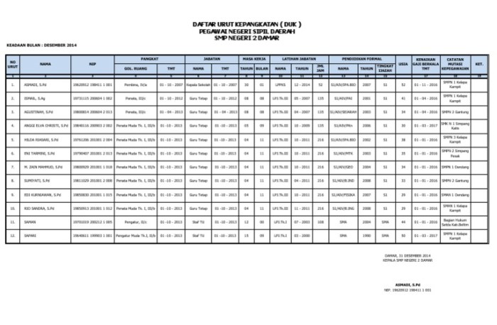 contoh daftar urut kepangkatan terbaru