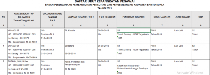 duk daftar urut kepangkatan pns terbaru