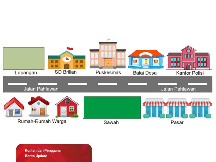 contoh direction dari rumah ke sekolah terbaru