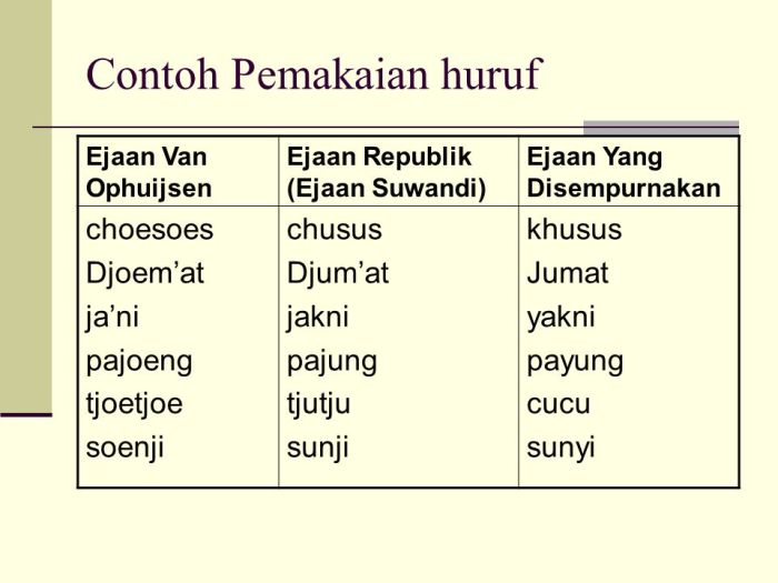 contoh ejaan bahasa indonesia ebi terbaru