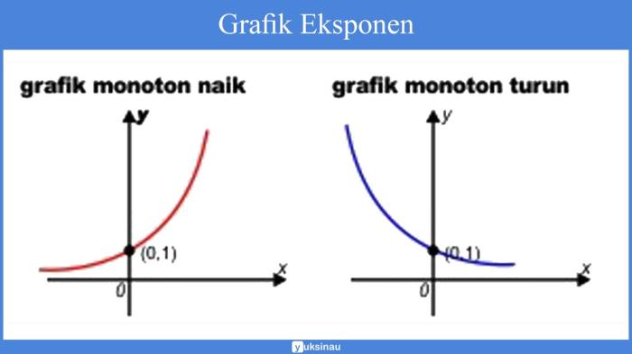 contoh soal grafik fungsi eksponensial terbaru