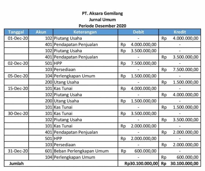 contoh buku besar bentuk t