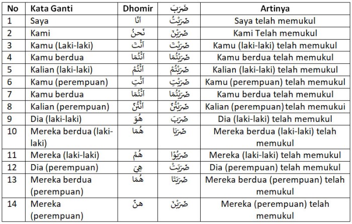 contoh ayat quran amar fiil fliphtml5