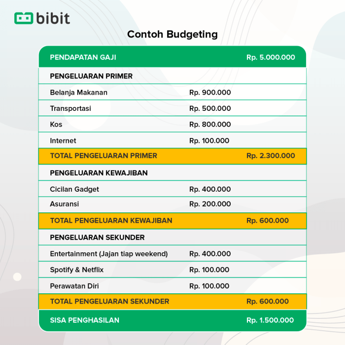 bisnis rencana keuangan membuat terkini update karinov