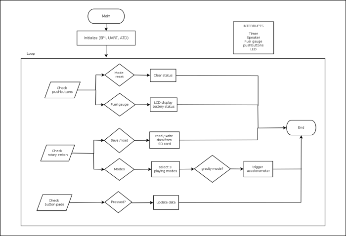 contoh flowchart switch case terbaru