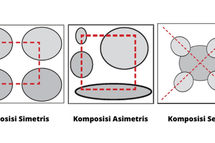 contoh gambar model komposisi sentral
