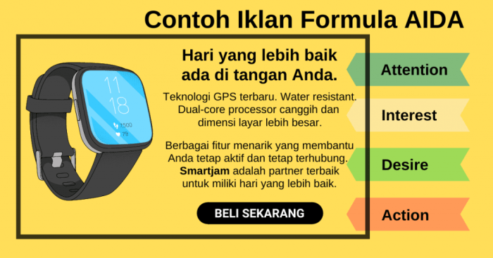 contoh iklan yang menggunakan konsep aida terbaru