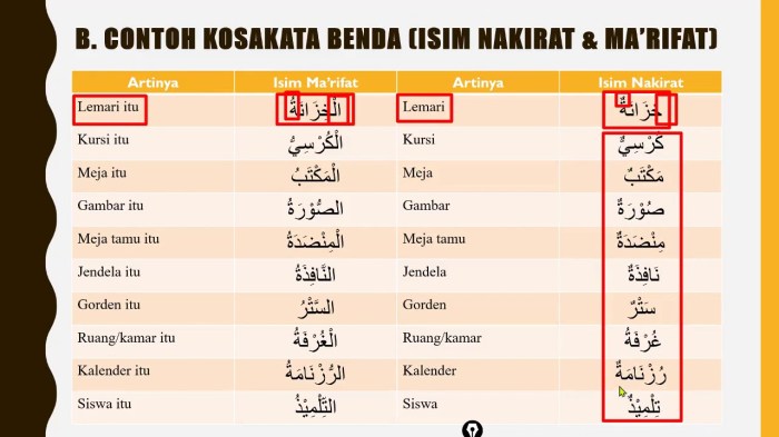 contoh isim nakirah dan ma rifah terbaru