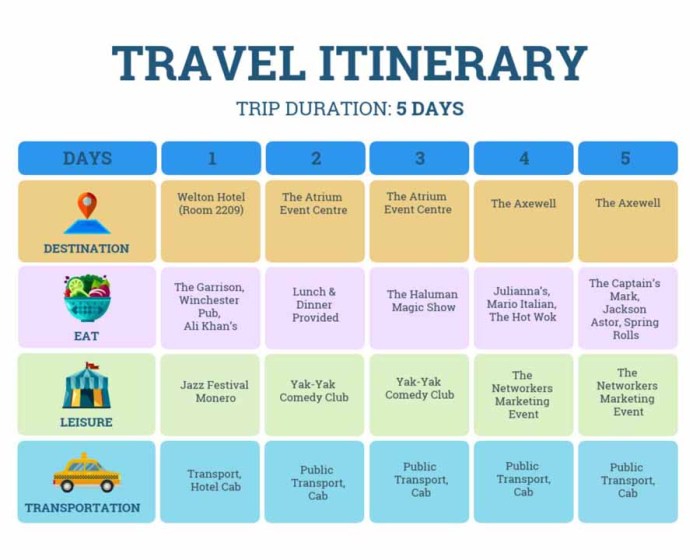 contoh itinerary bahasa inggris