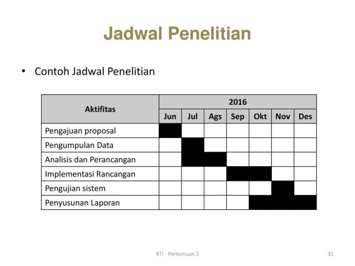 contoh jadwal pelaksanaan proposal