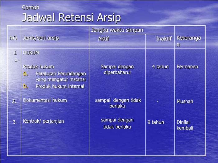 contoh jadwal retensi arsip terbaru