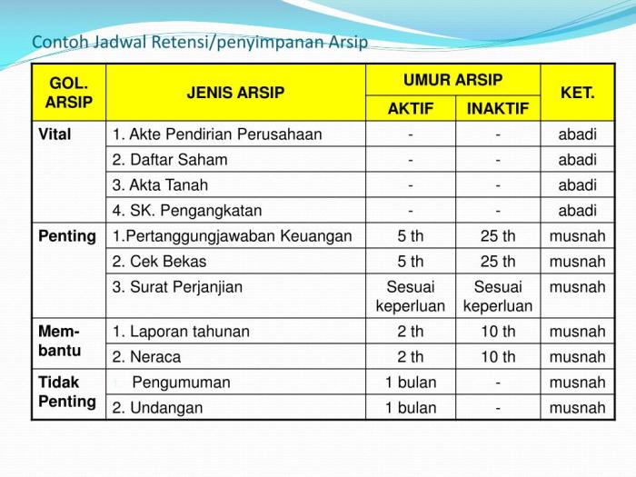 contoh jadwal retensi arsip