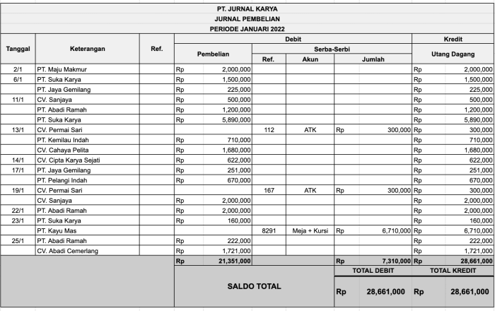 bukti penjualan secara kredit adalah