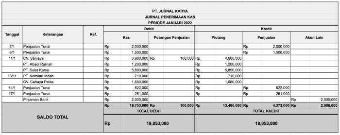 contoh kas bendahara kelas uang keuangan pembukuan