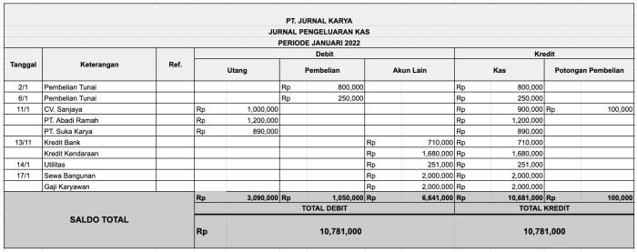 jurnal khusus dagang perusahaan contoh journals journaling jornal kasus analisis akuntansilengkap benefits ruf