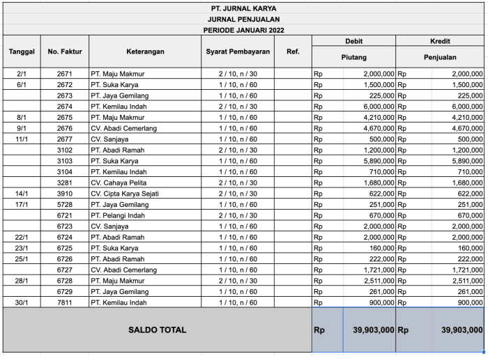 jurnal khusus perusahaan dagang terbaru