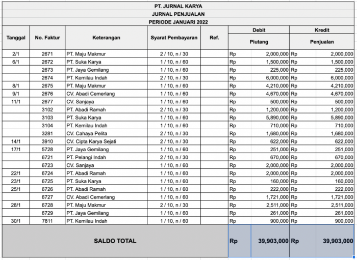 jurnal umum retur penjualan terbaru