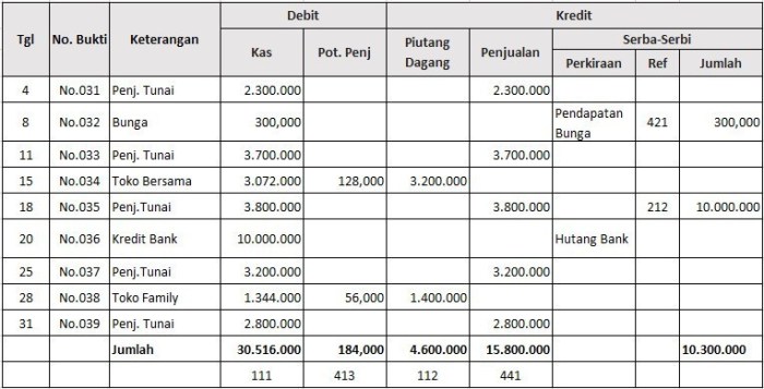 contoh soal jurnal penerimaan kas terbaru