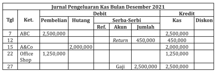 rekapitulasi jurnal pengeluaran kas