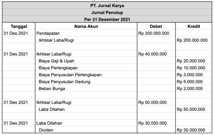 jurnal penyesuaian pph badan