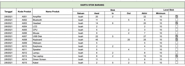 Pengisian kartu stok dipisahkan berdasarkan