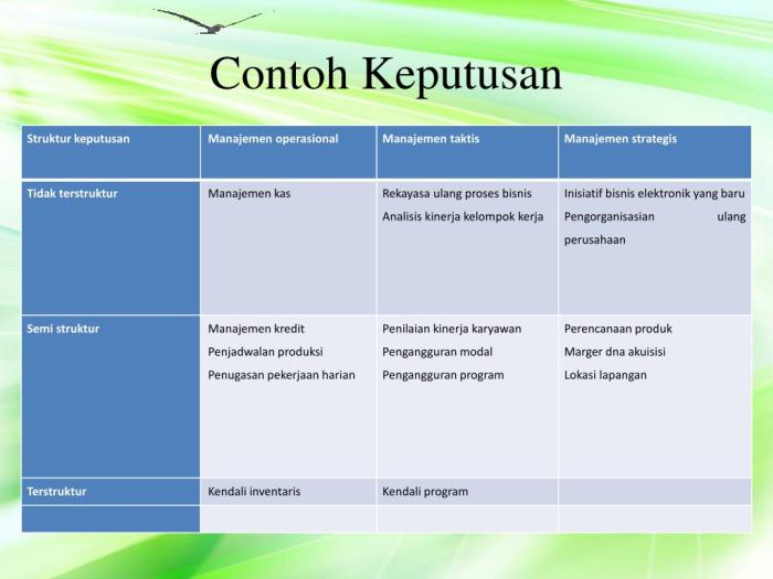 contoh marketing information system