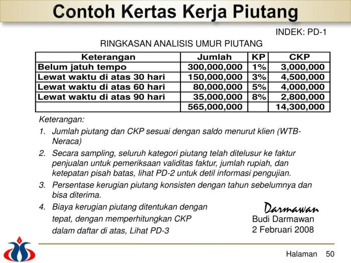 kertas akuntansi contoh duniaku neraca