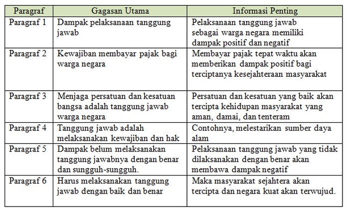 Contoh komposit dalam kehidupan sehari hari