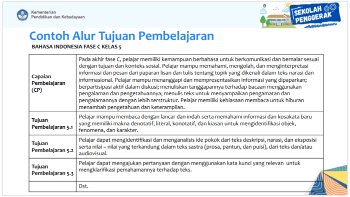 contoh alur tujuan pembelajaran terbaru